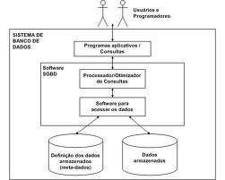 banco de dados